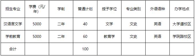 唐山师范学院2022年招生章程 育学科普