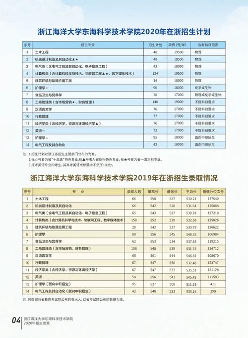 浙江海洋大学东海科学技术学院2016年招生章程 育学科普