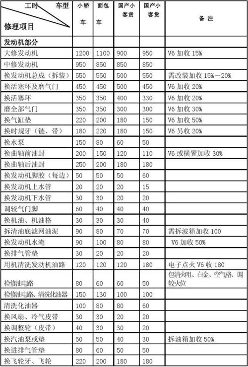 清单到底多离谱(修理费的是块钱清单天价) 汽修知识