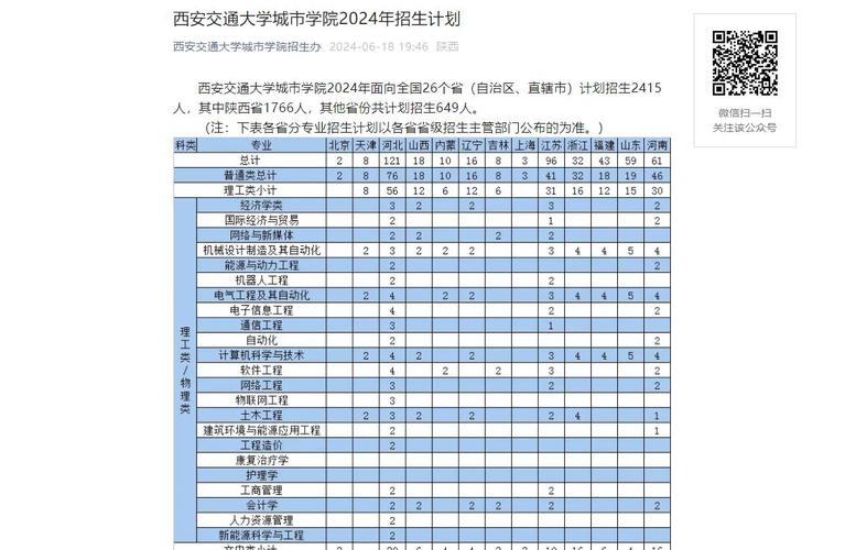 西安交通大学城市学院2014年普通高等教育本科招生章程 育学科普