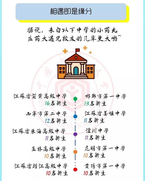 中国药科大学2018年普通本专科招生章程 育学科普