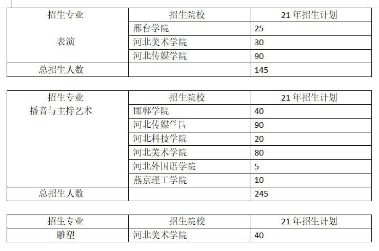 邢台学院2014年普通本专科招生章程 育学科普