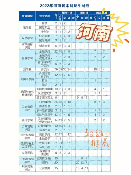 中南财经政法大学2019年全日制普通本科招生章程 育学科普