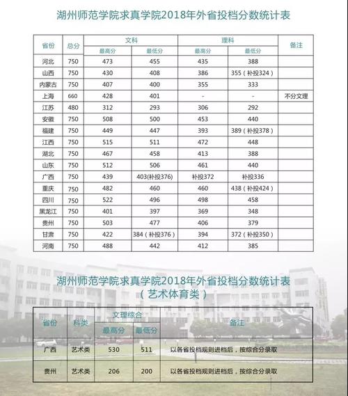 湖州师范学院求真学院2018年招生章程 育学科普