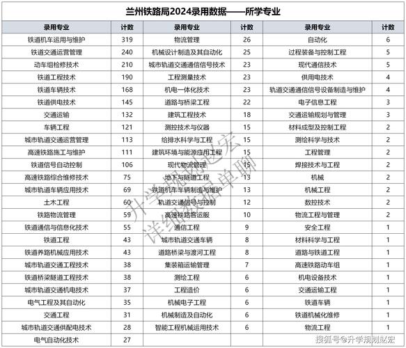 兰州交通大学2023年全日制普通本专科招生章程 育学科普