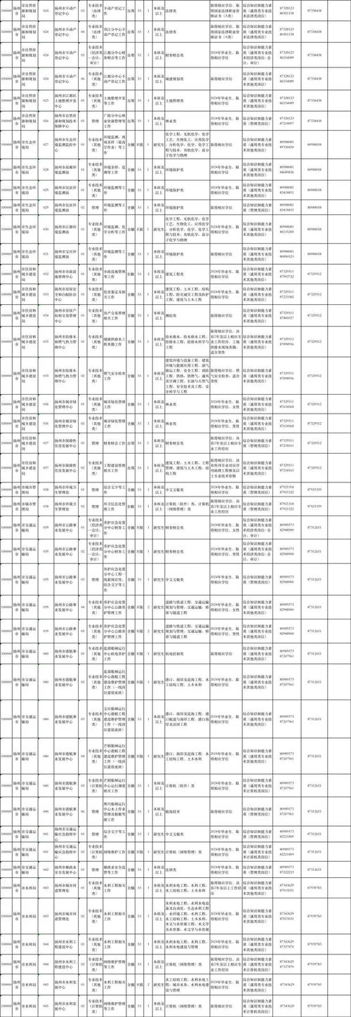 扬州最新超高薪岗位来啦(职位客户福利年薪来啦) 汽修知识