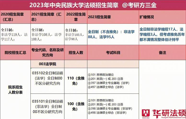 中央民族大学2015年普通本科专业招生章程 育学科普