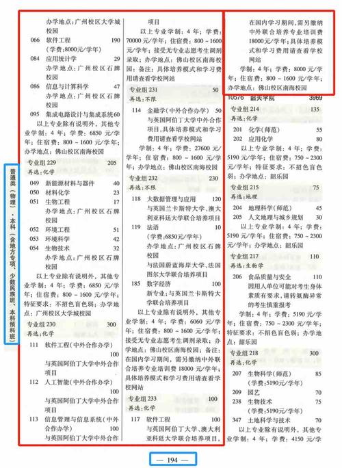 华南师范大学2014年普通高等学校招生章程 育学科普