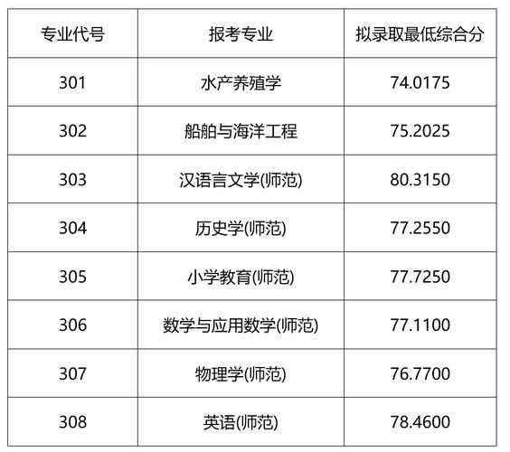 浙江海洋大学2023年&ldquo;三位一体&rdquo;综合评价招生章程 育学科普