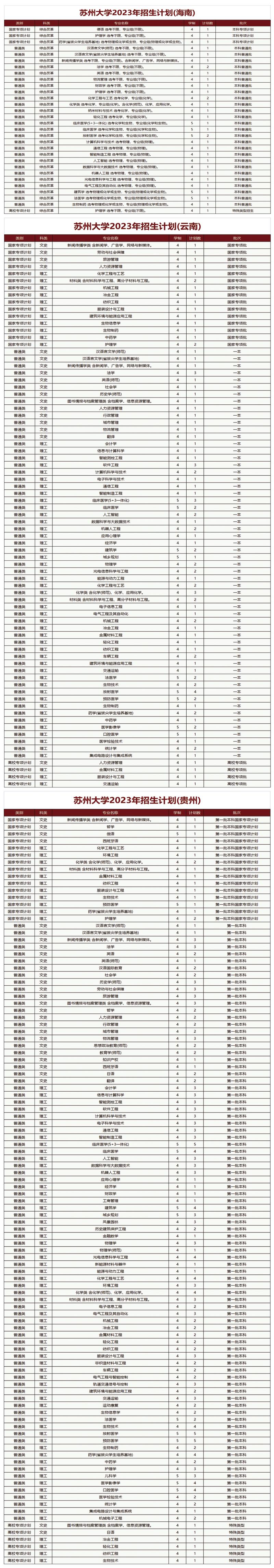 苏州大学2023年全日制普通本科招生章程 育学科普