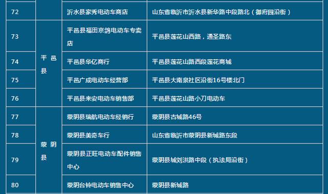 临沂北城22个电动车挂牌点定了！(附具体地址)(号牌挂牌电动自行车电动车定了) 汽修知识