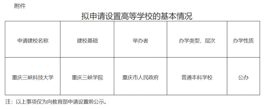 重庆三峡学院2015年全日制普通高等教育招生章程 育学科普