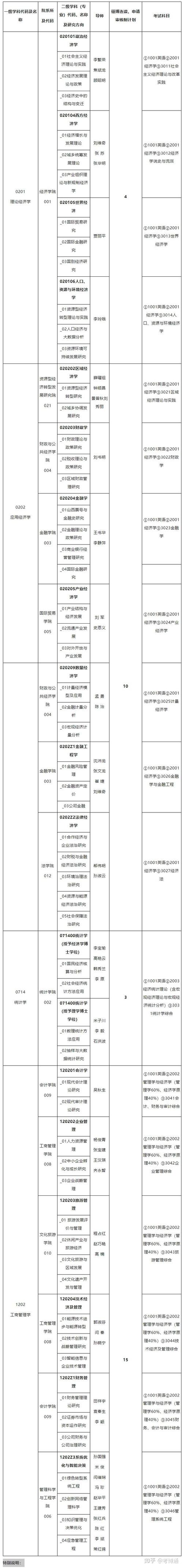 山西财经大学2021年普通全日制本科招生章程 育学科普