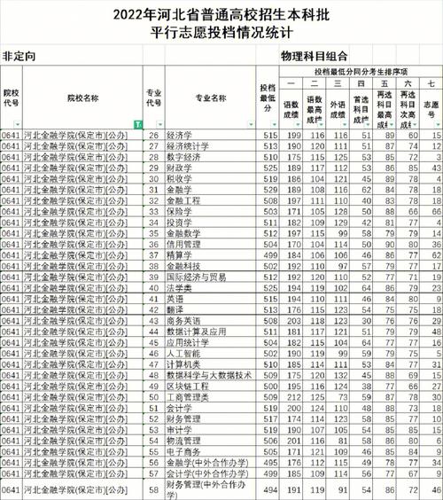河北金融学院2023年全日制本专科招生章程 育学科普 河北金融学院2023年全日制本专科招生章程 育学科普