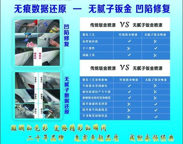 汽车钣金无腻子修复、数据修复技术介绍(厚度腻子钣金数据修复介子) 汽修知识 汽车钣金无腻子修复、数据修复技术介绍(厚度腻子钣金数据修复介子) 汽修知识
