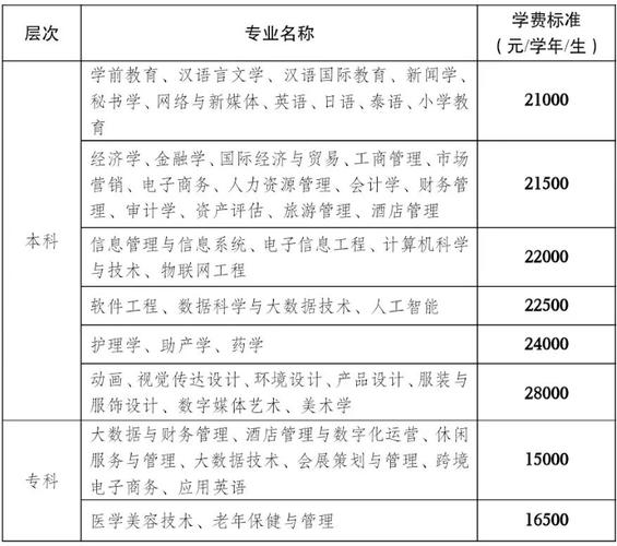 云南大学2024年高校专项计划招生简章 育学科普