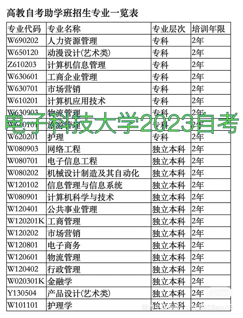 电子科技大学在职研究生通过率高吗 育学科普