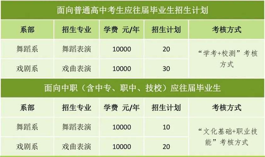 北京可以报考舞蹈专业的在职研究生招生院校多不多，报名门槛高吗 育学科普