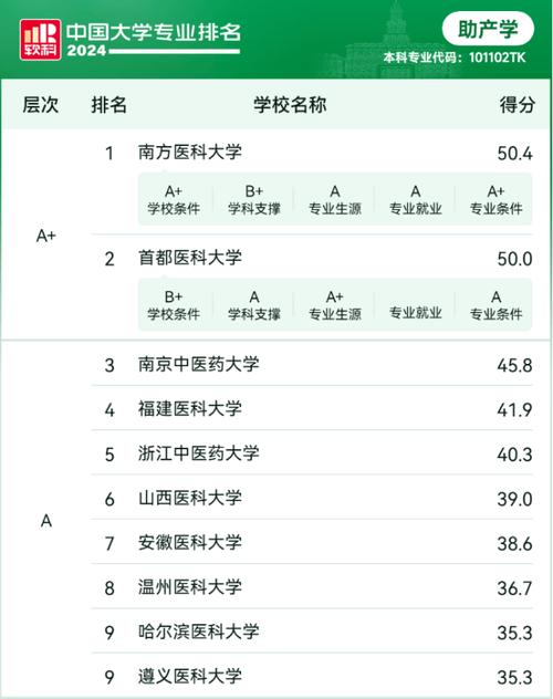 南方医科大学公共管理在职研究生毕业后是研究生学历吗，在国内受认可吗 育学科普