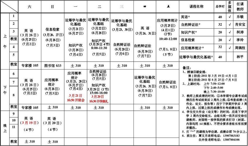 广西大学在职研究生上课方式及适合人群有哪些 育学科普