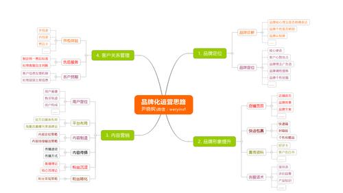 运营的关键是客户关系管理(小拇指门店运营客户业绩) 汽修知识