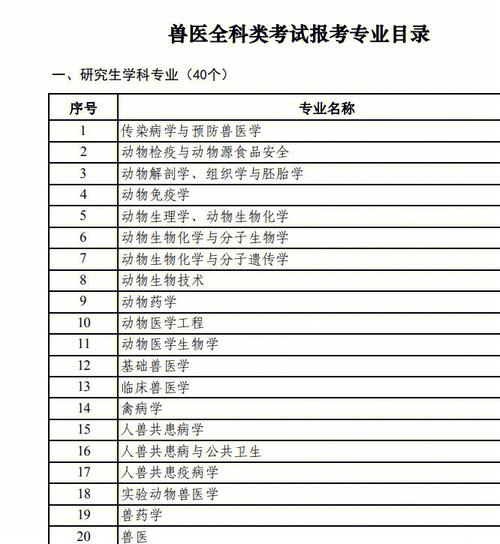 北京在职研究生兽医学专业的招生院校多不多，报名条件是什么 育学科普