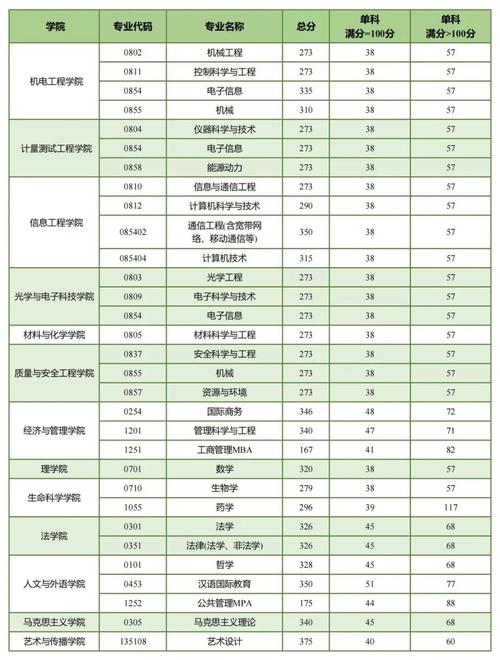 北京航空航天大学交通运输工程在职研究生毕业要满足什么条件，毕业算什么学历 育学科普