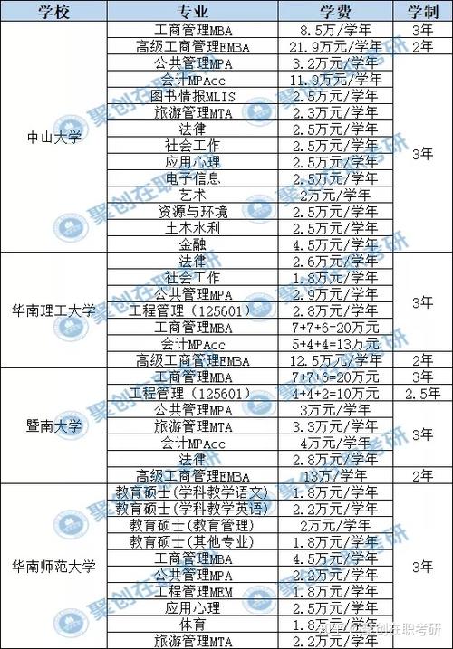 西藏大学在职研究生学费及学制明细表总览！ 育学科普