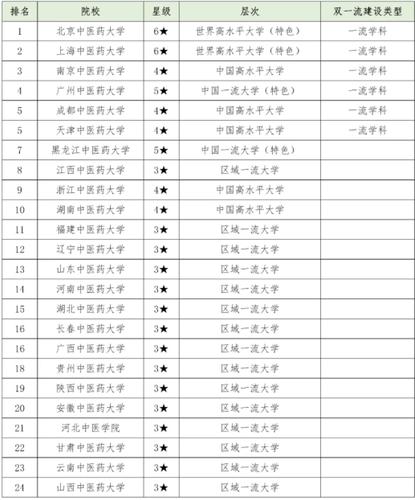 中医学在职研究生可以选择哪些学校 育学科普