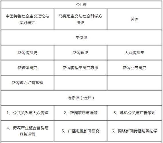 中国传媒大学在职研究生论文答辩通过率怎么样，有几次机会 育学科普