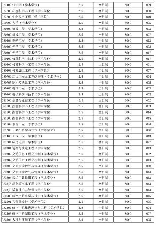 北京航空航天大学机械工程在职研究生毕业要满足什么条件，毕业算什么学历 育学科普