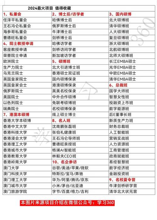 上海交通大学在职研究生授课方式有哪些 育学科普