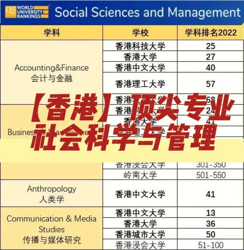 香港经贸管理学院要通过什么途径和类型去考呢，报考流程是什么 育学科普