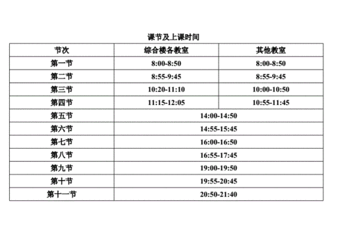 地质工程在职研究生上课方式可以自己选择吗，时间一般是怎么安排的? 育学科普