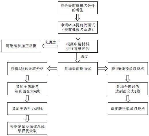 刑法学在职研究生报考流程及报名注意事项 育学科普