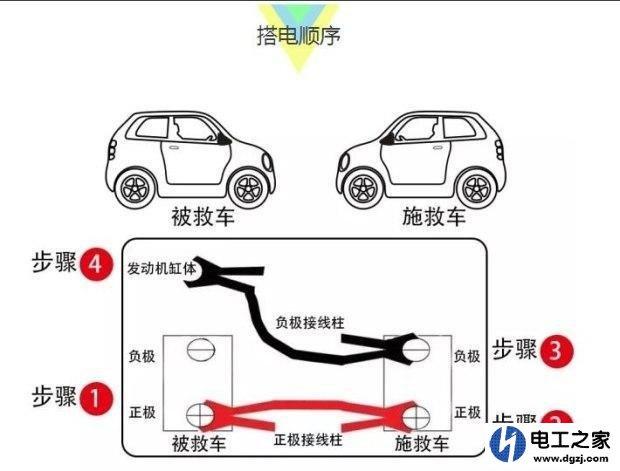 千万不能大意！汽车搭电救援注意事项(救援电瓶车辆汽车电线) 汽修知识