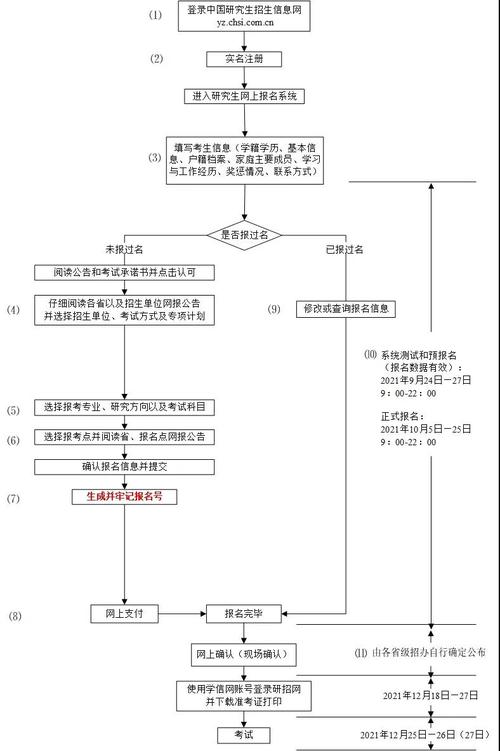 武汉纺织大学在职研究生报考流程及报名方式 育学科普