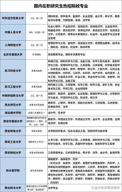 北京理工大学计算机科学与技术在职研究生毕业要满足什么条件，毕业算什么学历 育学科普