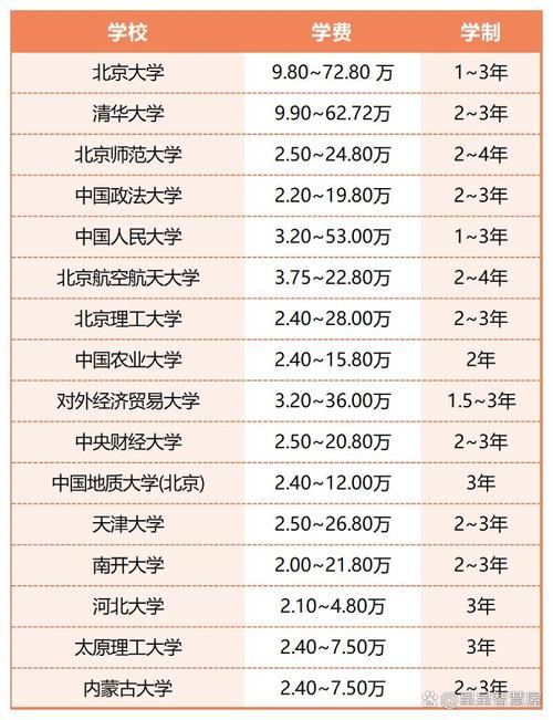 2024年中国社会科学院大学在职研究生学费及录取标准 育学科普