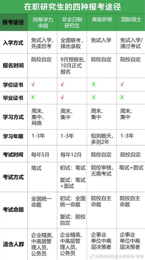 农业资源与环境在职研究生含金量高吗 育学科普