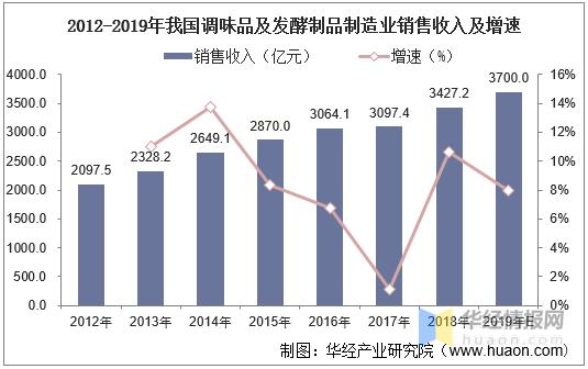 首季中国经济丨向中国市场更深处扎根——对话三家跨国企业人士(中国市场亨氏腐乳卡夫工厂) 汽修知识 首季中国经济丨向中国市场更深处扎根——对话三家跨国企业人士(中国市场亨氏腐乳卡夫工厂) 汽修知识