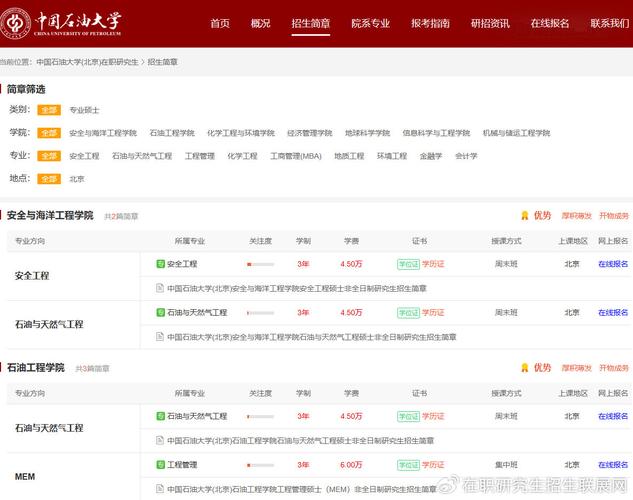中国石油大学(北京)在职研究生上课方式及适合人群有哪些 育学科普