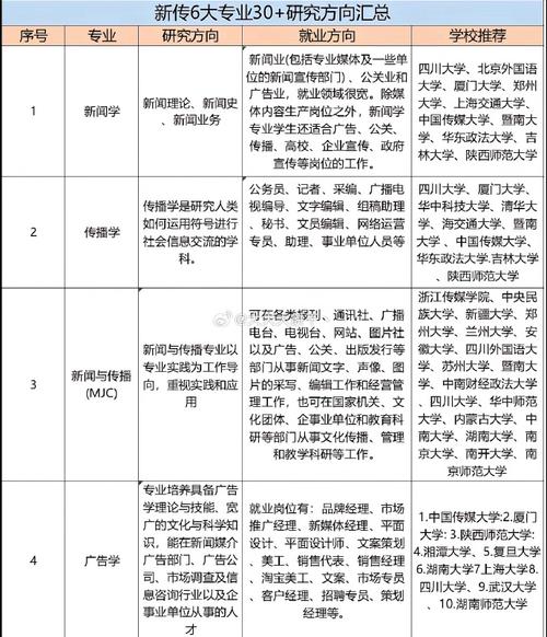 北京可以报考新闻传播学专业的在职研究生招生院校多不多，报名门槛高吗 育学科普