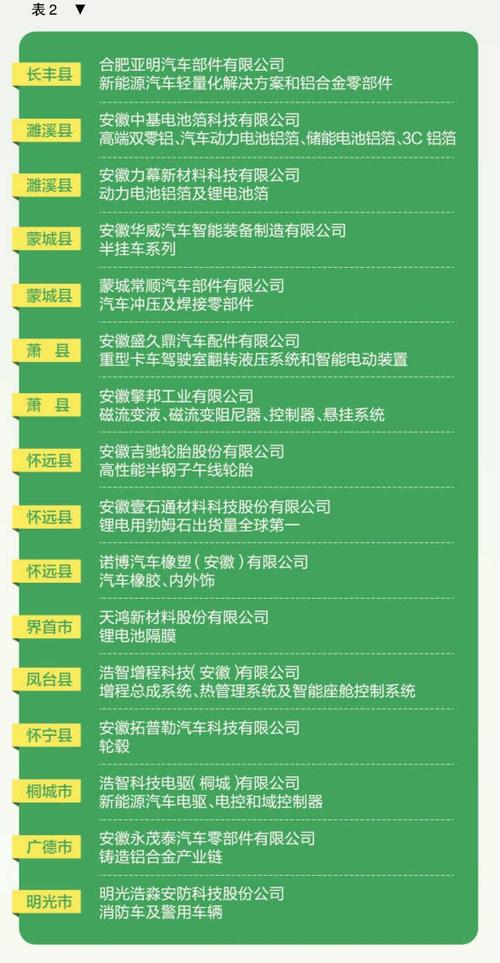 桐城：做活汽车零部件制造产业大文章(汽车零部件亿元产业项目新能源) 汽修知识