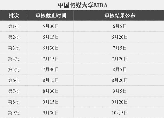 2024年中国传媒大学在职研究生报名时间及网上报名入口 育学科普