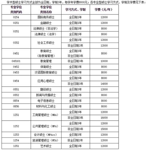 江西科技师范大学在职研究生上课时间是什么时候，异地可以考吗 育学科普