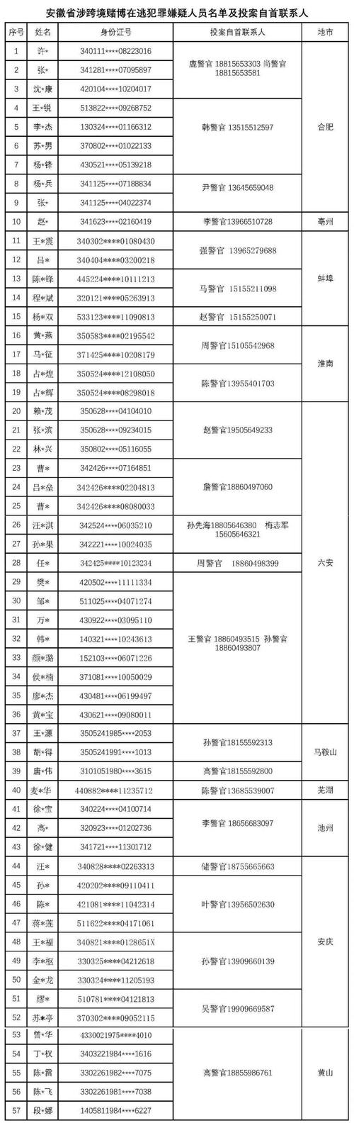 安徽查处一起涉三省环境污染案 深山炼铅废硫酸随意倾倒(电瓶拆解犯罪嫌疑人新华网焚烧) 汽修知识