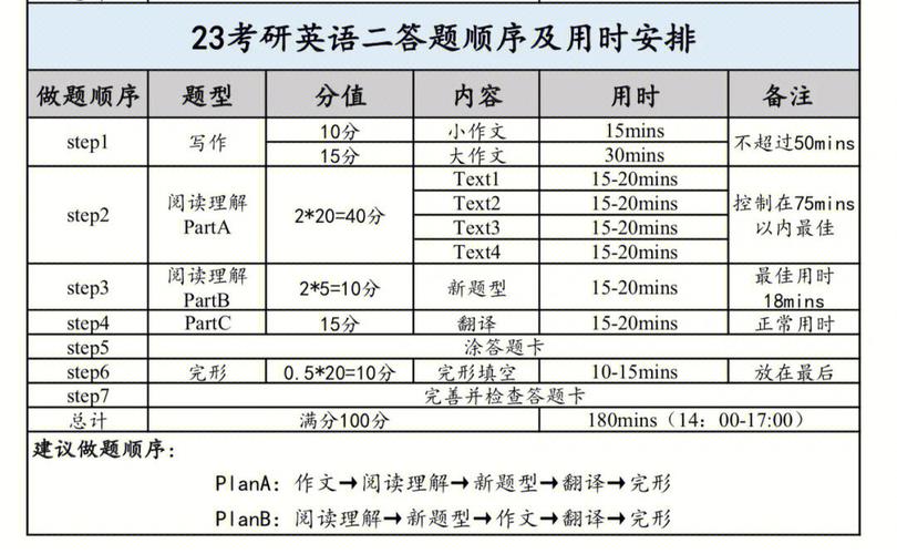 翻译在职研究生考试科目有哪些 育学科普