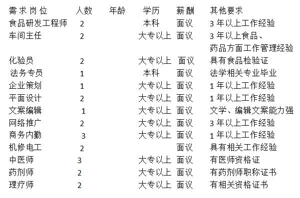 速看！许昌2000多个就业岗位等你来！(多个你来岗位就业联系电话) 汽修知识