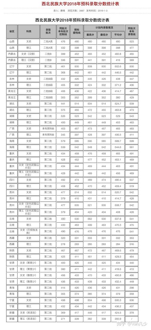 西北民族大学在职研究生录取分数线是多少 育学科普